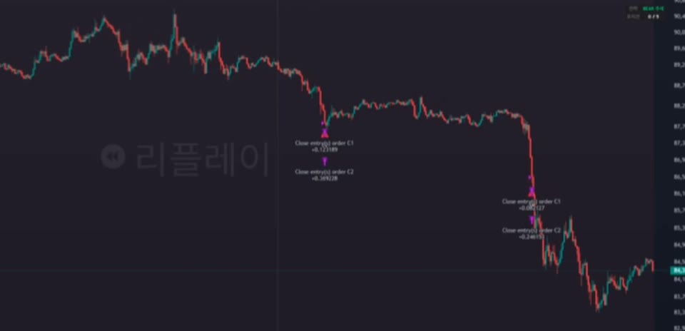 하락장 주요 매매 타점 세 번째 화면