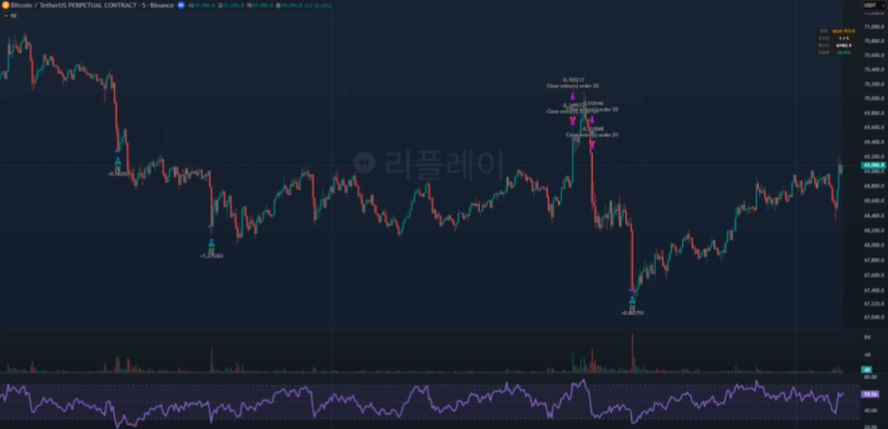 급락장 주요 매매 타점 세 번째 화면